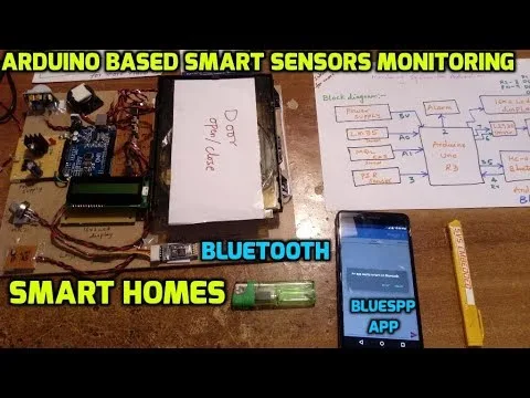 Smart Homes: Bluetooth Based Smart Sensors Monitoring System for Automation