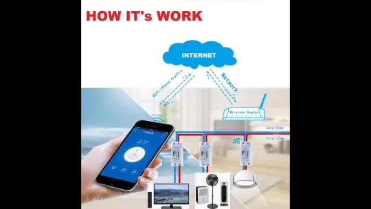 Smart Home System Dengan Sonoff Basic